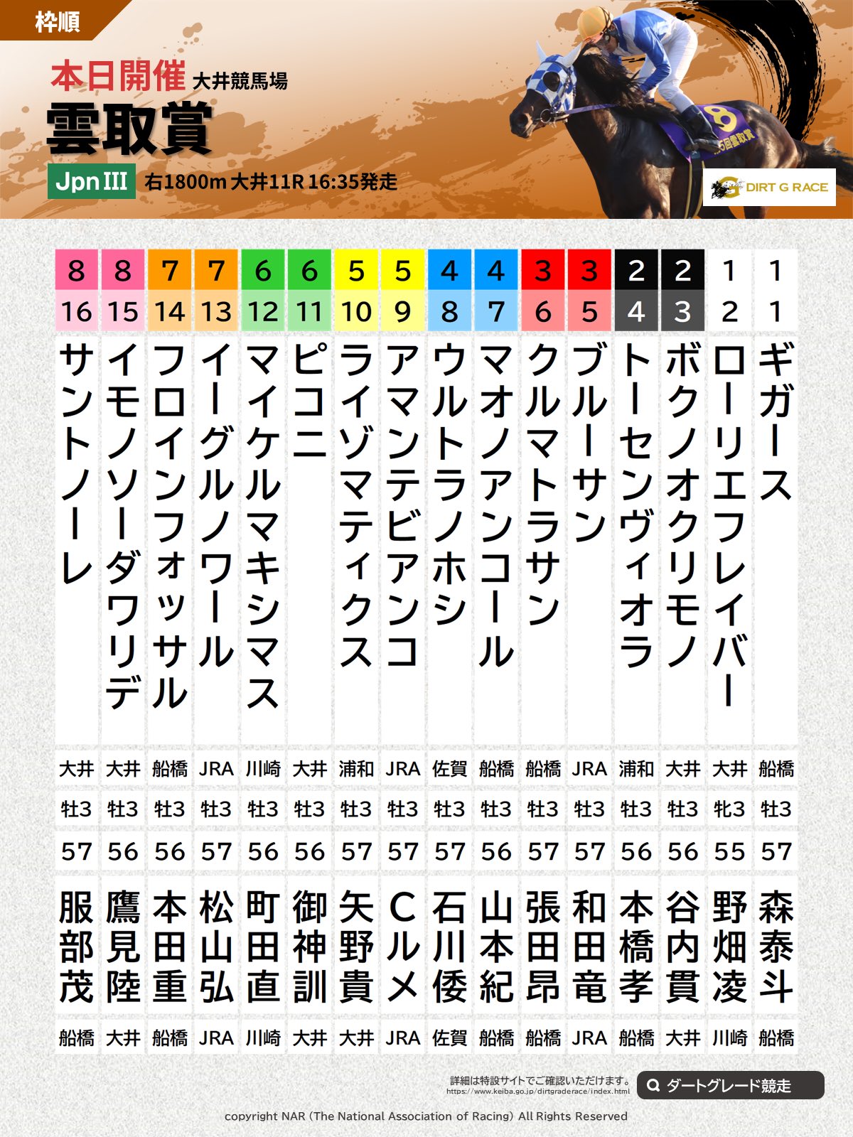 地方競馬全国協会(NAR)公式 on X: 