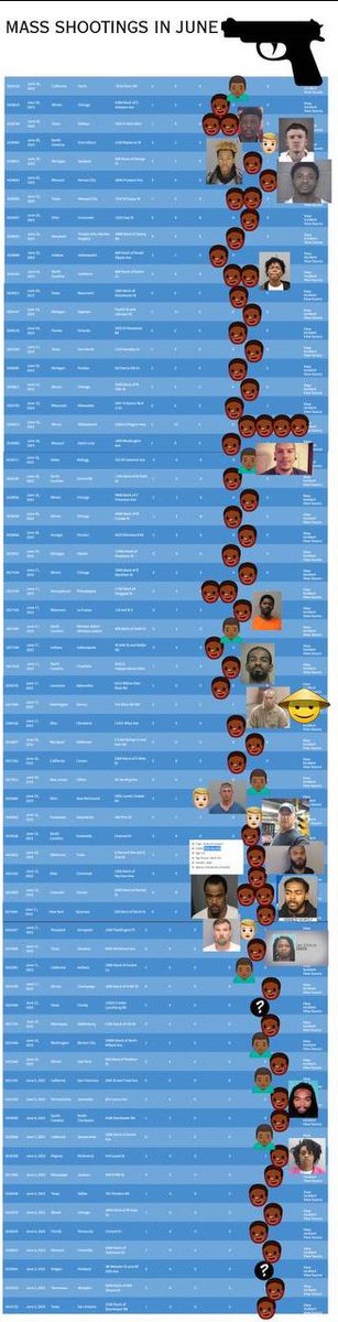 DISOBEYarts's tweet photo. @ImMeme0 nearly every single mass shooting is them also https://t.co/IZjChrBO2z