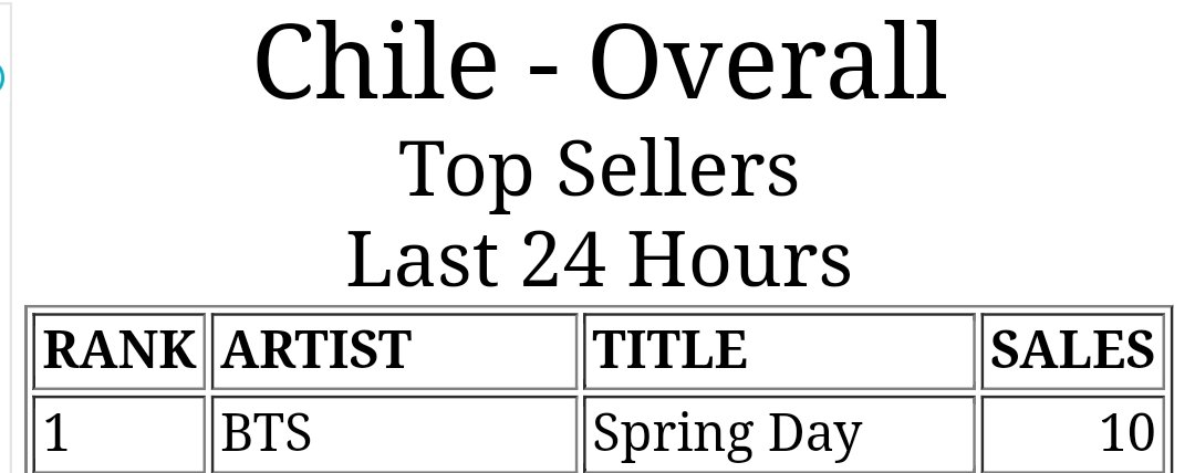 “Spring Day” by #BTS has re-peaked at #1 on iTunes Chile, following #7YearsWithSpringDay! 🇨🇱