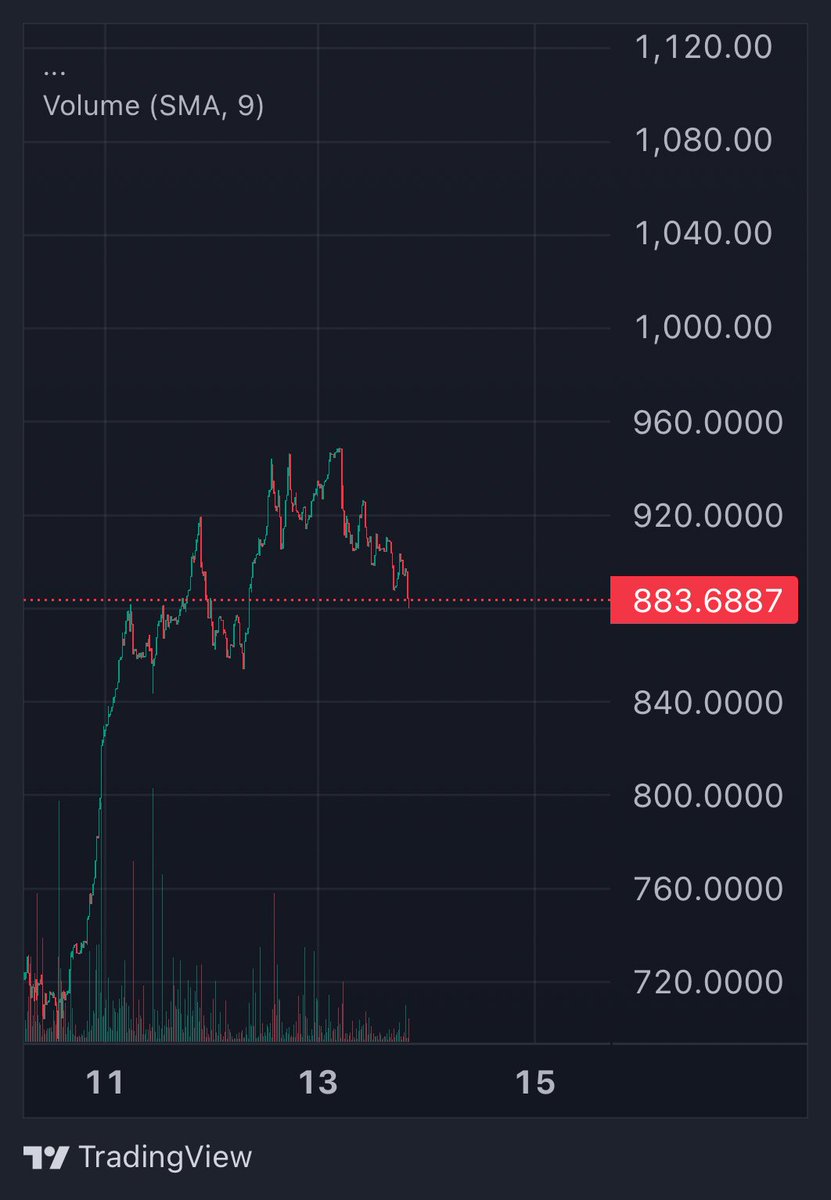 SeanCSilva's tweet photo. @TantoNomini I’m trying to learn here correct me if I’m wrong. Gofurs is basically hitting all time high’s but since it’s tied to pls it’s down a bit but when pls rises again plus the Gofurs hitting all time highs it pumps even more? https://t.co/4GY8kfjA8H