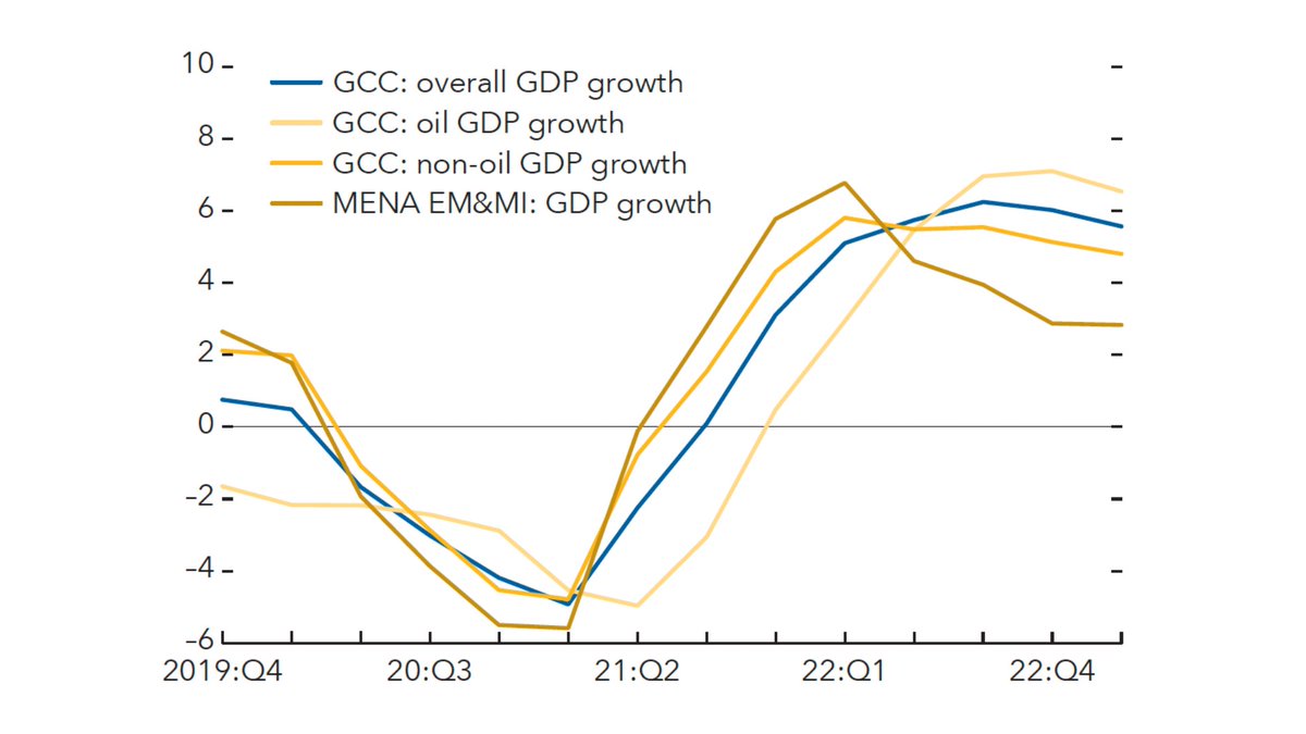 The <a href="/IMFNews/">IMF</a> Regional Economic Outlook for the #MiddleEast &amp; #CentralAsia highlights recent #economic trends. The report stresses the urgency of structural reforms and fiscal discipline to enhance #financialhealth. Read here: bit.ly/4bE2MUu
