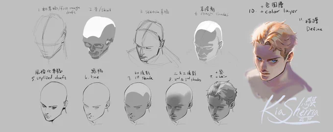 Practice on this head angle bc I had so much trouble dealing with it… 