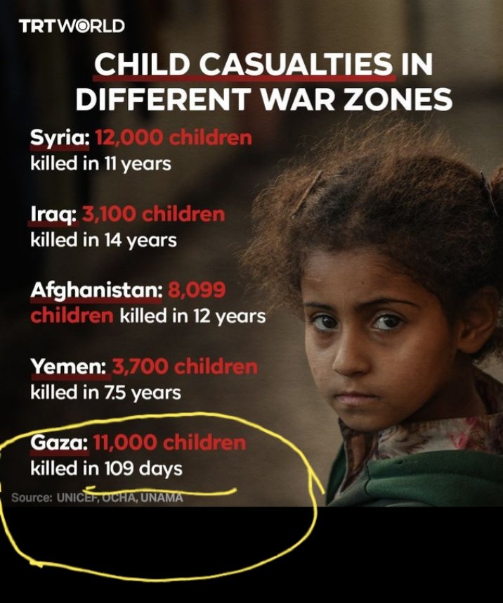 #StopTheGenocide 
#ProtectChildren