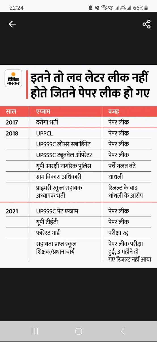 Ro Aro 2023 Paper leak RE EXAM hona Chahiye ? #RO_ARO_PAPER_LEAK #UPPSC_WE_DEMAND_REEXAM #Cancel_RO_ARO_Exam Dear @UPGovt @myogiadityanath SIR PLZ HELP STUDENTS 🙏