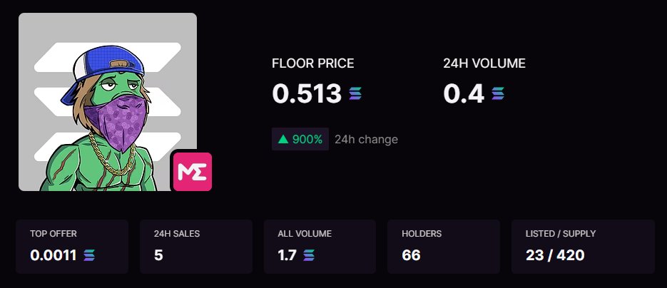 $LIFTED LIONS NFTS ON FIRE 🦁
FLOOR PRICE 0.513 
▲ 900% 
24h change

#Sol #Solana #SolanaNFTs