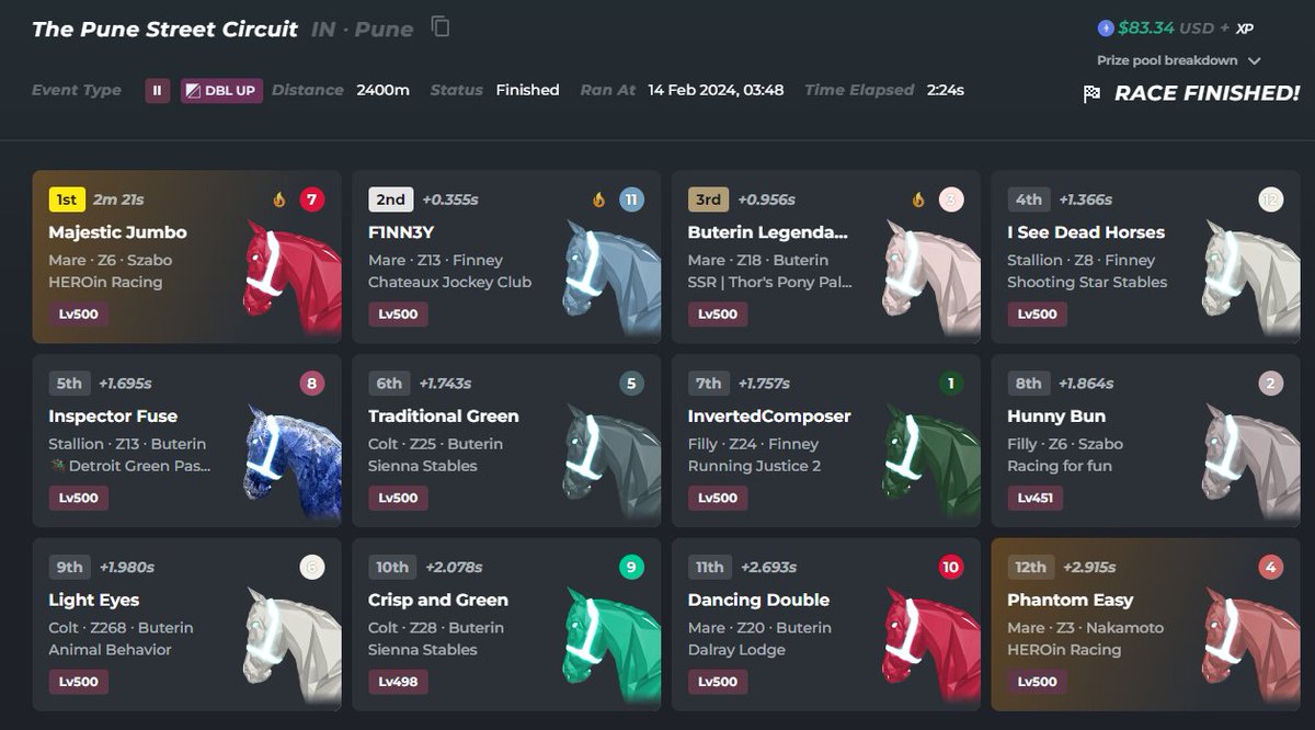 What's the odds of this happening 3 straight races? :P
Too bad "Racing Fees" is still at 10% till 19th Feb. 
<a href="/zed_run/">zed_run</a>