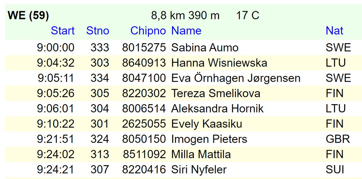 footnick's tweet image. The #FastEasyCrew were back in the forest after winter training at the excellent @PT_O_Meeting  personal milestone performances from Euan and Immy - still only juniors but looking comfortable amongst some notable senior elite competition.  Wins also for Robbie M16 and Freya W18.