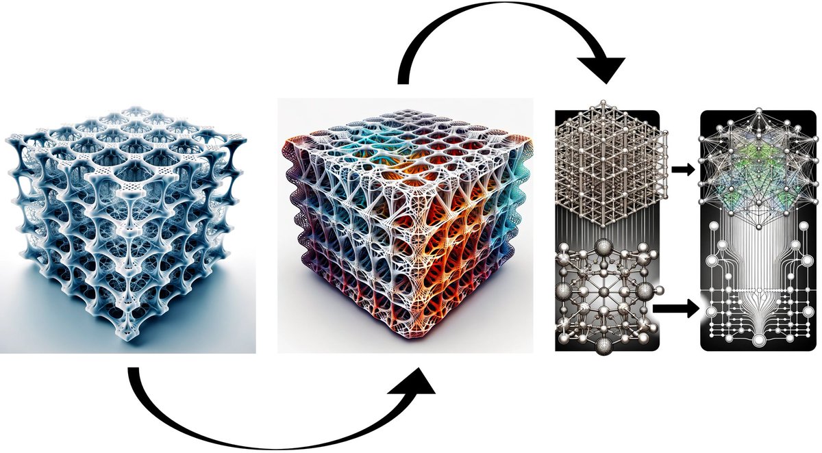 Extreme Dynamics NTNU (@extrementnu) on Twitter photo 📢We are hiring📢 We have a #PhDposition targeting the shock and #impact behaviour of #additively manufactured #mechanical #metamaterials. #SIMLab #Modelling #Simulation #ArtificialIntelligence  #experimental  <a href="/NTNU/">NTNU</a> <a href="/ivfakultetet/">IV-fakultetet, NTNU</a> 
jobbnorge.no/en/available-j… 📢We are hiring📢 We have a #PhDposition targeting the shock and #impact behaviour of #additively manufactured #mechanical #metamaterials. #SIMLab #Modelling #Simulation #ArtificialIntelligence  #experimental  <a href="/NTNU/">NTNU</a> <a href="/ivfakultetet/">IV-fakultetet, NTNU</a> 
jobbnorge.no/en/available-j…