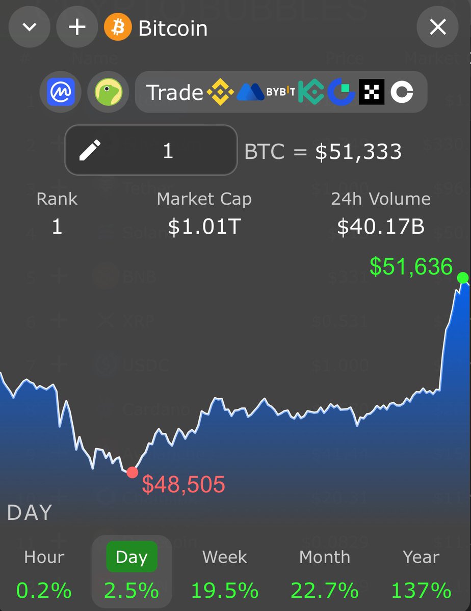 #BTC  is now a $𝟏 𝐓𝐫𝐢𝐥𝐥𝐢𝐨𝐧 asset class. This is just the beginning🔥 #WAGMI