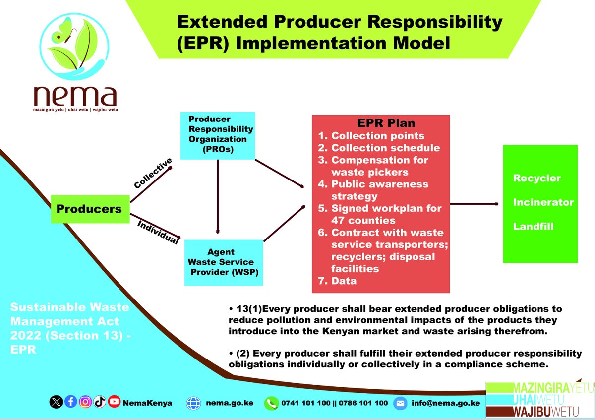 Extended Producer Responsibility (EPR) implementation models in Kenya @kepro_ke @PAKPROKenya