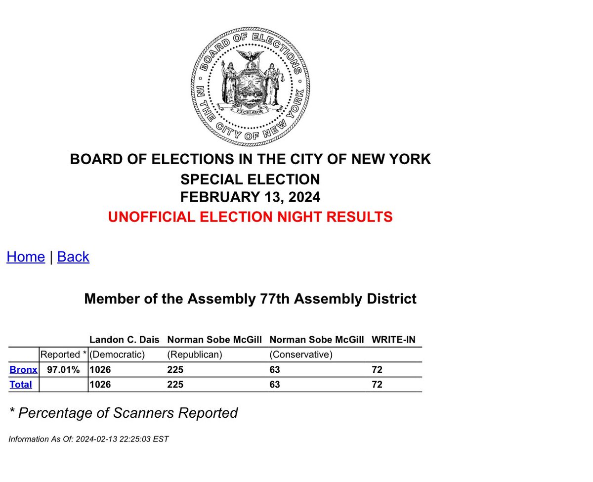 BPGibson2025's tweet photo. Congratulations to Democratic Candidate, Landon C. Dais, on your successful campaign. Welcome to the New York State Assembly ~ The Peopleโs House. Many blessings and well wishes representing the residents and families of the 77th District, #Bronx. #TeamLandon ๐ณ๏ธ๐ณ๏ธ๐๐พ๐๐พ https://t.co/vW4zqsuzwH