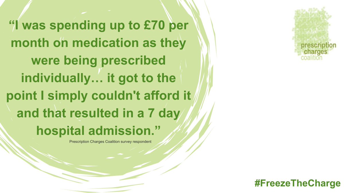 Nearly 1 in 10 people with long-term conditions skipped their medication in 2022 due to prescription costs. If the charge rises, more people may be forced to do the same. Add your name and call on the UK government to #FreezeTheCharge in England. bit.ly/3up9YmZ