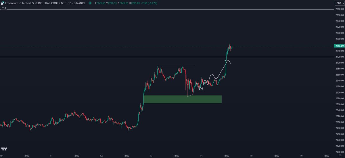 Cemal The Market Maker tweet media