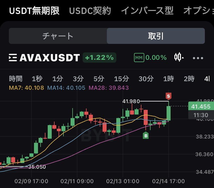 暗号資産Advisor K.Matsui (@advisormatsui) on Twitter photo 