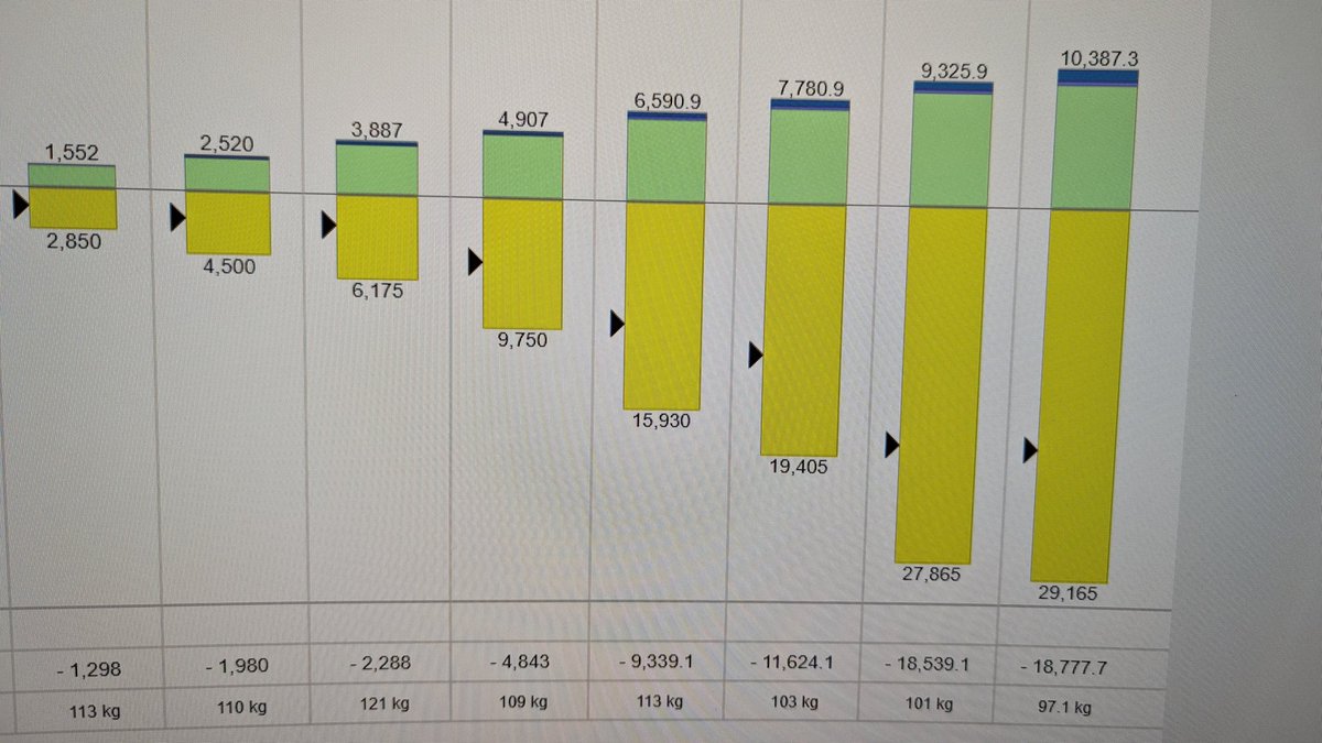 QasimRazaMD's tweet image. Talk about #oddlysatisfying. Patient with decompensated #HF. Consulted because of a plateau in diuresis.
#CardioTwitter what date do you think I got consulted 😄
@ECUCards @AYSoomro @aayshacader @BakhshiHooman @djc795 @DrRajeshG1 @WahajAmanMD @WKayaniMD @Umair2017 @mahwash_kassi