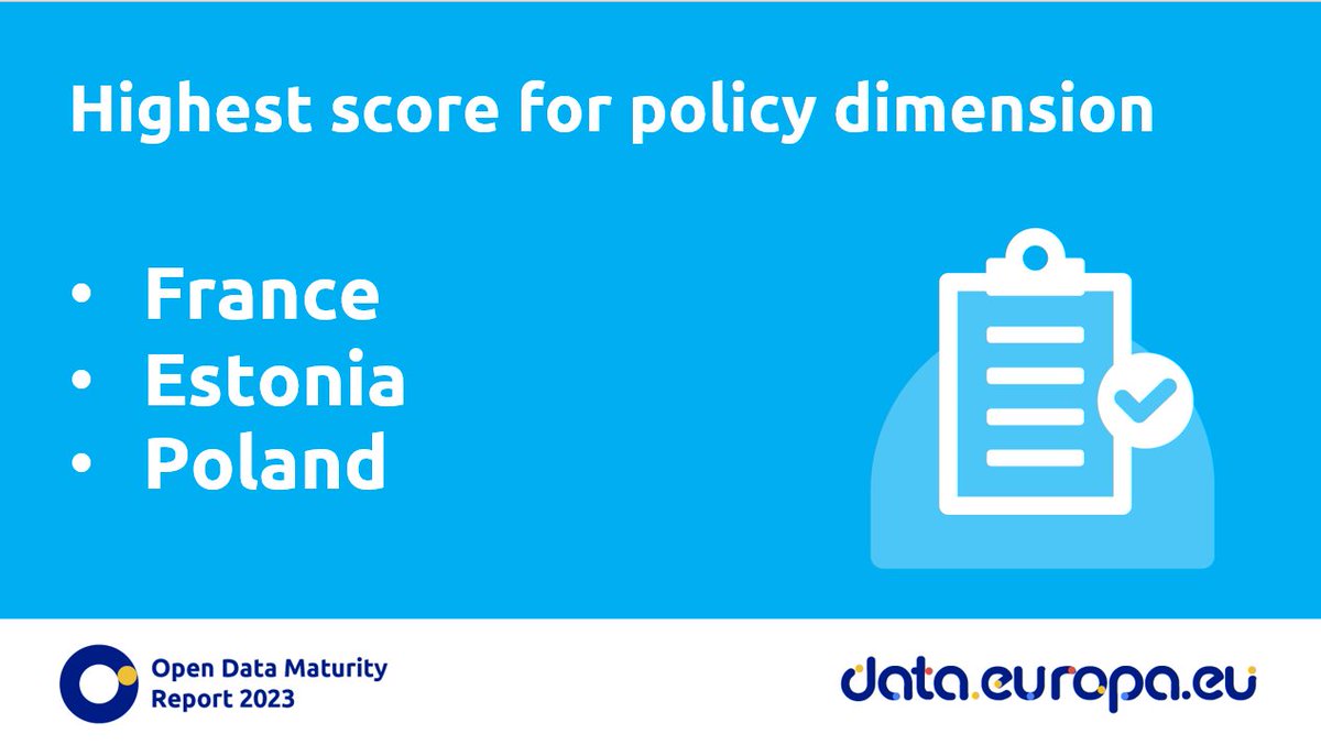 #ODM2023 explored the #policies and #strategies European countries are putting in place to unlock the value of #EUOpenData. In the #EU, France, Estonia, and Poland are the top policy performers! Delve into the report to find out the details.

#OpenDataMaturity
