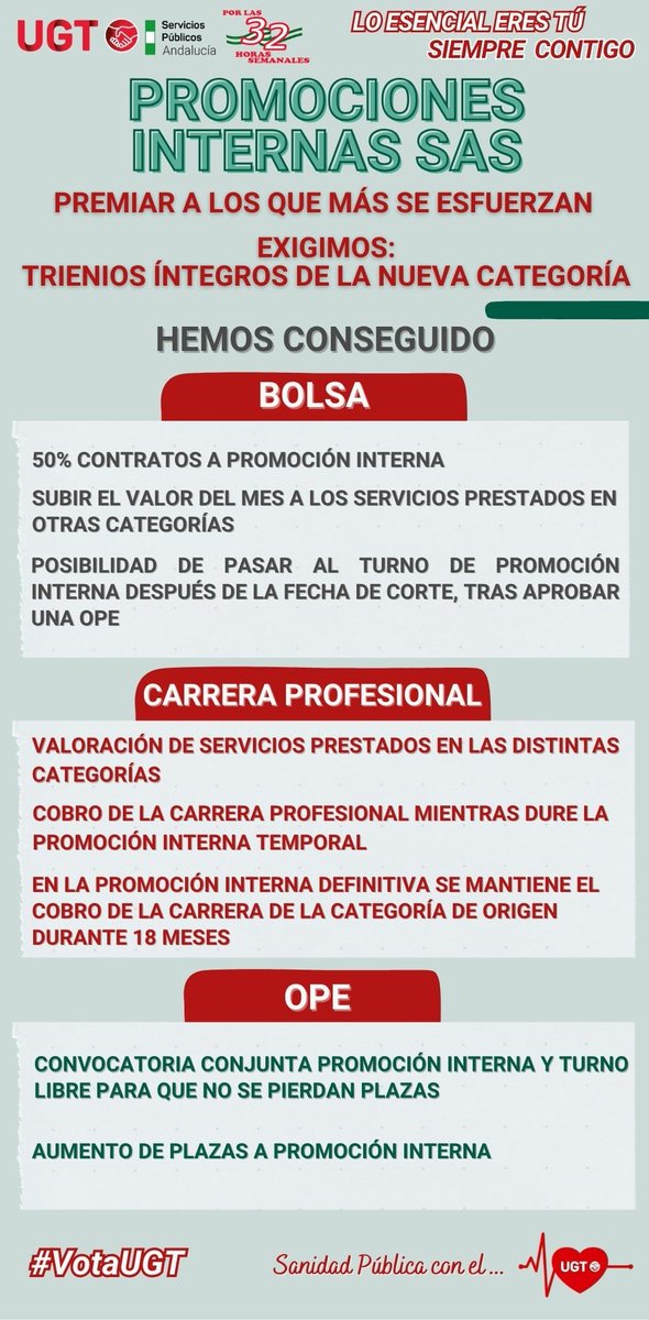 ⭕️  "𝗣𝗿𝗼𝗺𝗼𝗰𝗶𝗼𝗻𝗲𝘀 𝗜𝗻𝘁𝗲𝗿𝗻𝗮𝘀" 𝗱𝗲𝗹 𝗣𝗲𝗿𝘀𝗼𝗻𝗮𝗹 𝗱𝗲𝗹 𝗦𝗔𝗦  ⭕️ 
          📢 𝗨𝗚𝗧 𝗰𝗼𝗻𝘀𝗶𝗴𝘂𝗲 👇
          📢 𝗨𝗚𝗧 𝗲𝘅𝗶𝗴𝗲        👇

<a href="/UGT_SPANDALUCIA/">UGT Servicios Públicos Andalucía</a> @UGT_ANDALUCIA <a href="/UGT_SP/">UGT Servicios Públicos</a> 
#ugtsanidadandalucia #promocionesinternas #SAS #UGTconsigue