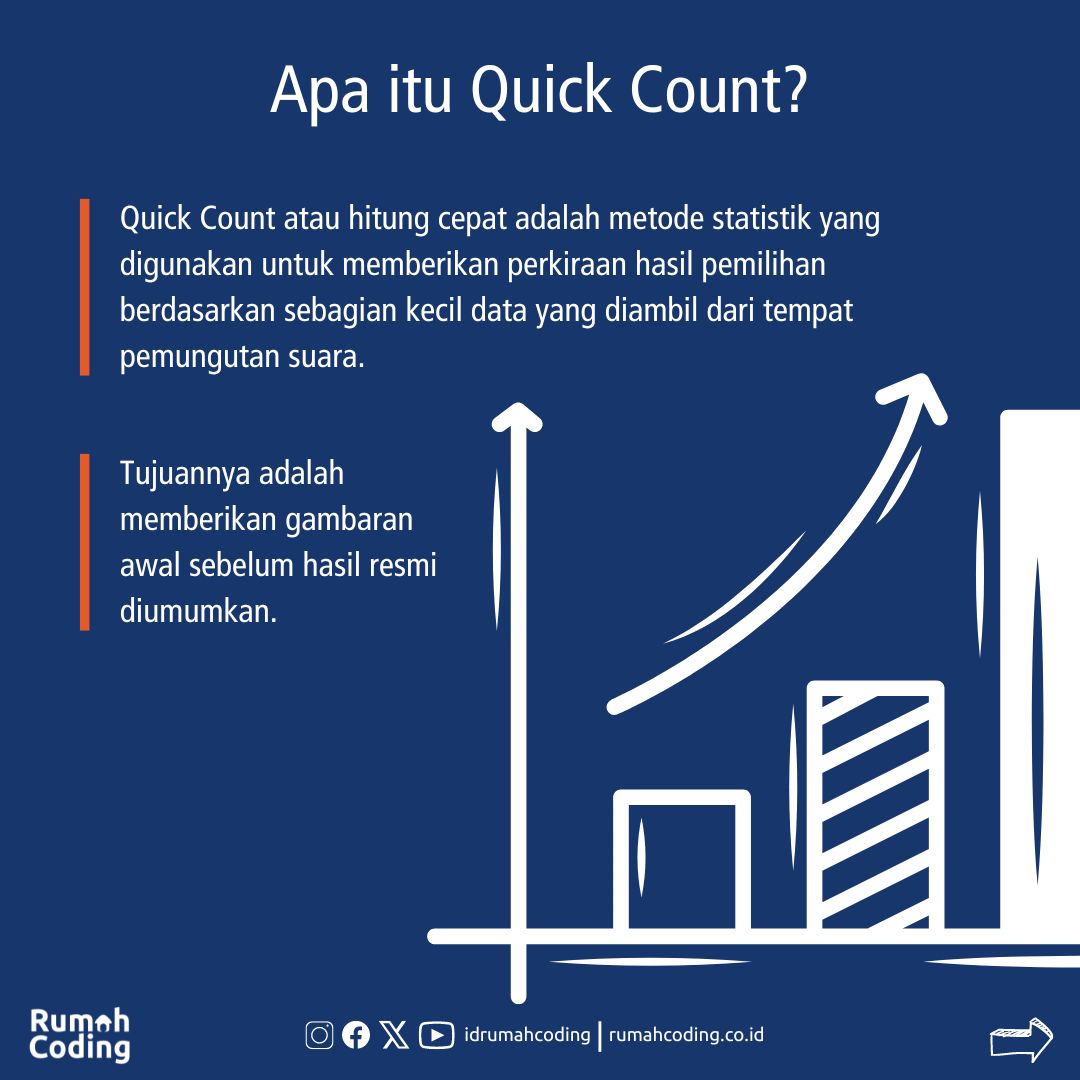idrumahcoding's tweet image. Yang lagi trending. Sebenernya apa dan bagaimana sih cara kerja metode Quick Count atau Hitung Cepat. Yuk kita lihat

#QuickCount #HitungCepat #Pemilu2024