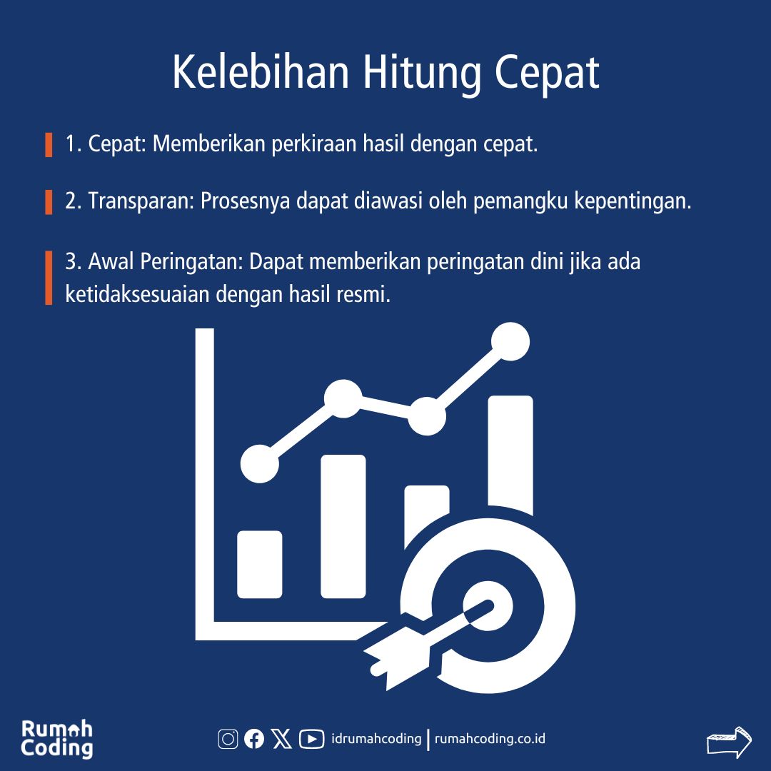 idrumahcoding's tweet image. Yang lagi trending. Sebenernya apa dan bagaimana sih cara kerja metode Quick Count atau Hitung Cepat. Yuk kita lihat

#QuickCount #HitungCepat #Pemilu2024