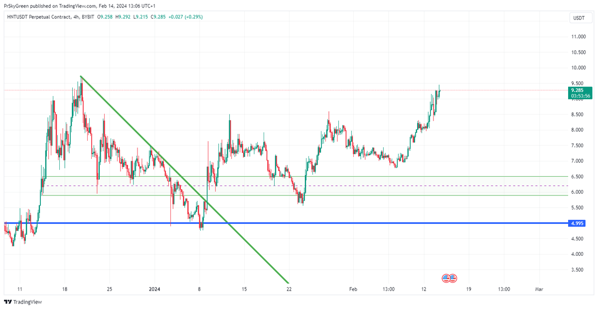 Shit aged well 

Solana ecosystem apes and alts holders are the big winners this cycle