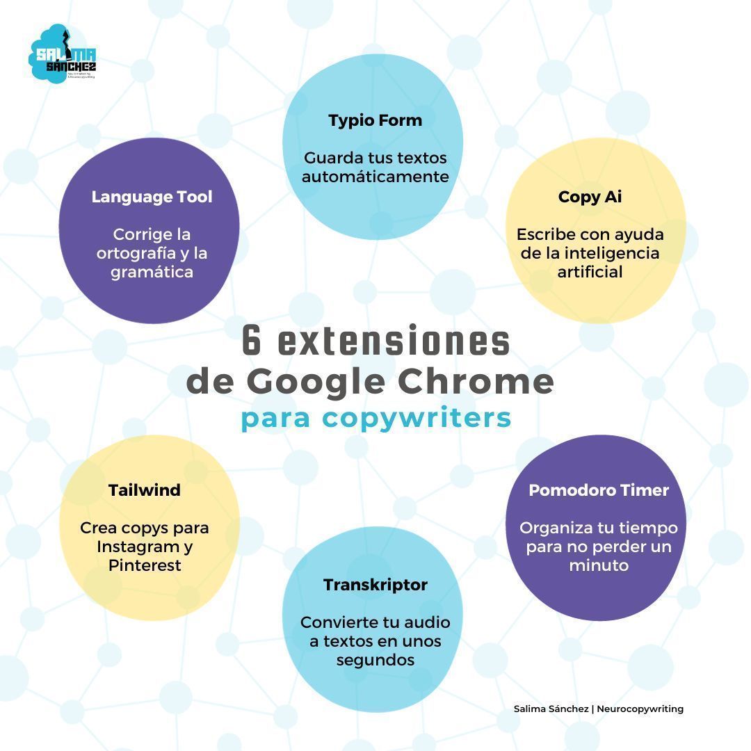 SalimaSanchez's tweet photo. 🎁 Las 6 mejores extensiones de Google Chrome para Copywriters

Escribir no es una tarea sencilla, pero con estas 6 extensiones de Google Chrome conseguirás que sea mucho más fácil 😏 

#copywriters #extensioneschrome https://t.co/0yYpZPDjEB