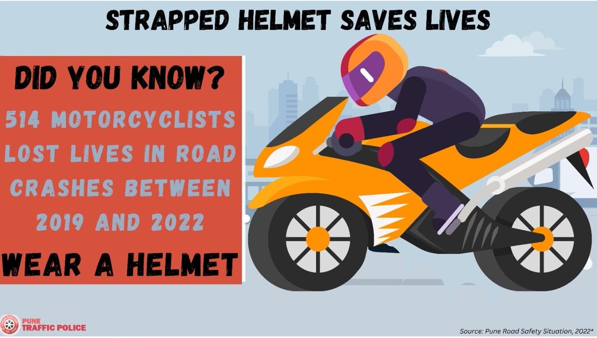 PuneCityTraffic's tweet photo. Motorcyclists constitute 57% of road crash fatalities between 2019 and 2022 in Pune City.
514 motorcyclists died in road crashes between 2019 and 2022.
#BuckleUp
#ClickForSafety
#RoadSafety https://t.co/Rjh2gGEUaz