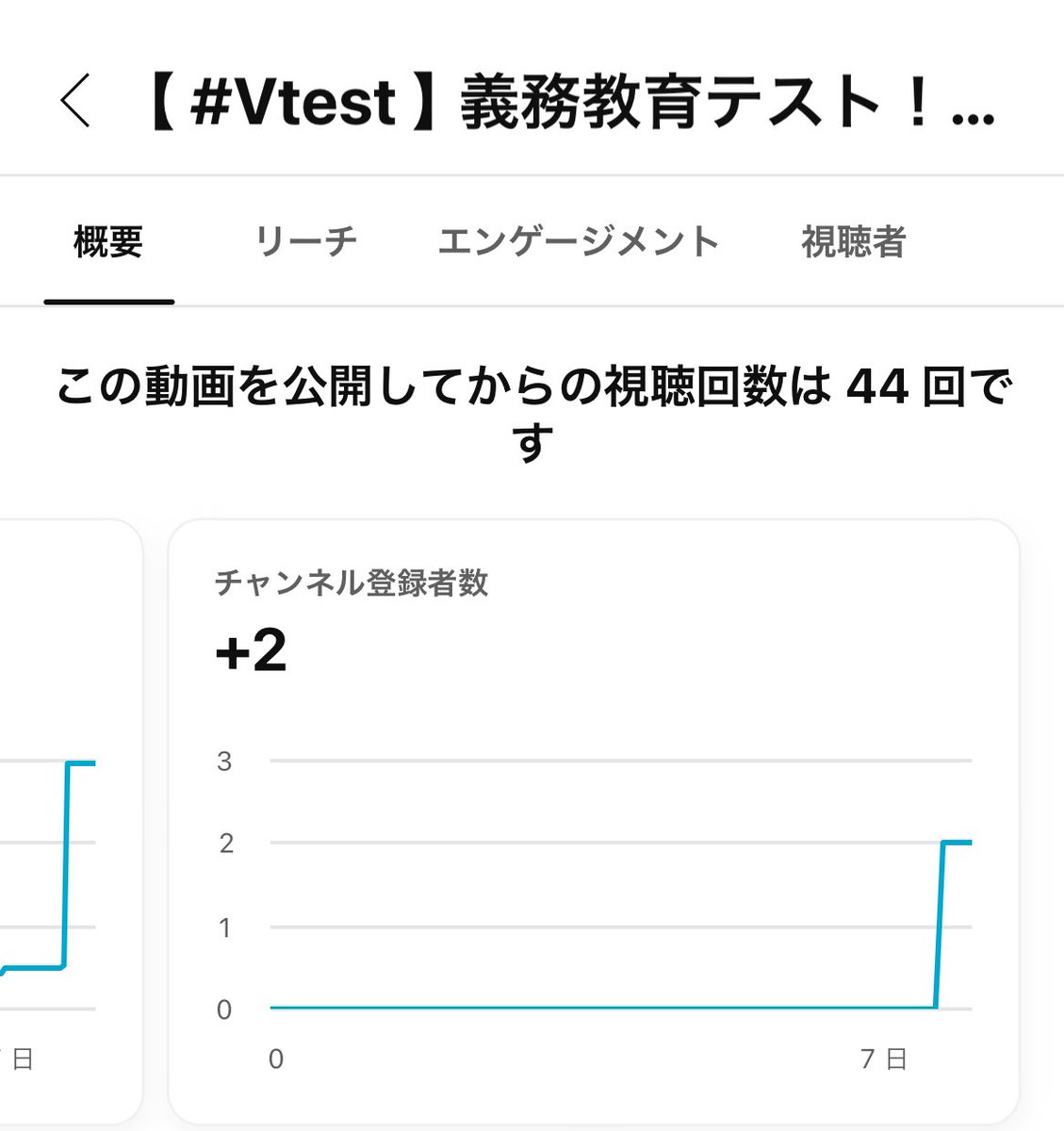 突然Vtestのアーカイブから2人増えたんですが、共演者の方々ですかね？

まあこのアーカイブ面白いから、たまたま見た人が登録してくれただけの可能性もあるからどっちか分からない…🤔🤔🤔🤔

youtube.com/live/5OLgRTj-B…