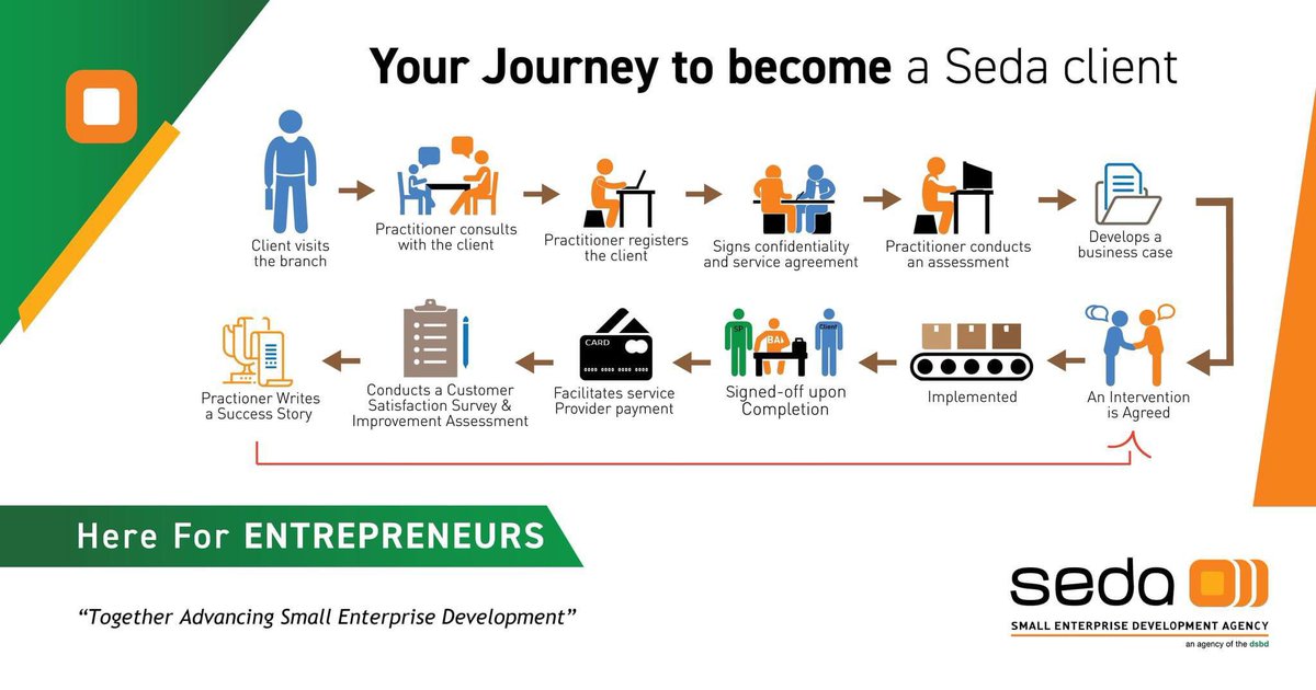 Seda is Introducing step-by-step process to receive assistance from Seda! This infographic guides you through every stage of your entrepreneurial journey. From ideation to implementation, Seda is your dedicated partner.
#Seda #LetSedaAssistYou #BecomeSedaClient #entrepreneurship