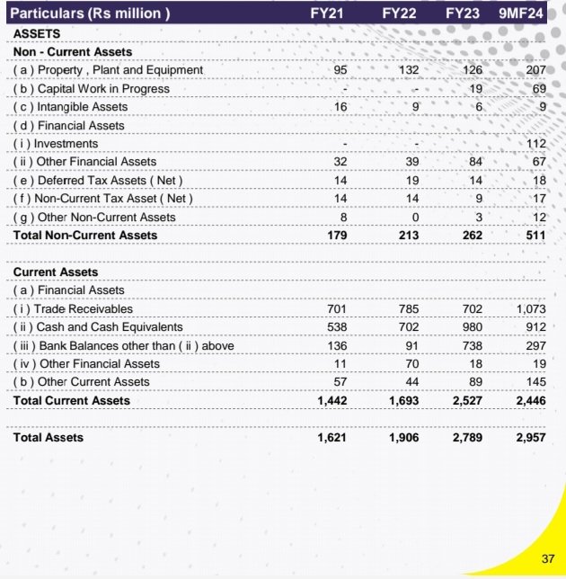 SmartSyncServ's tweet image. While the quarterly results and conference call commentary have not been very exciting, this piqued our interest. 🙂

How many businesses share the 9M balance sheet in their #Q3FY24 presentation?🤔
