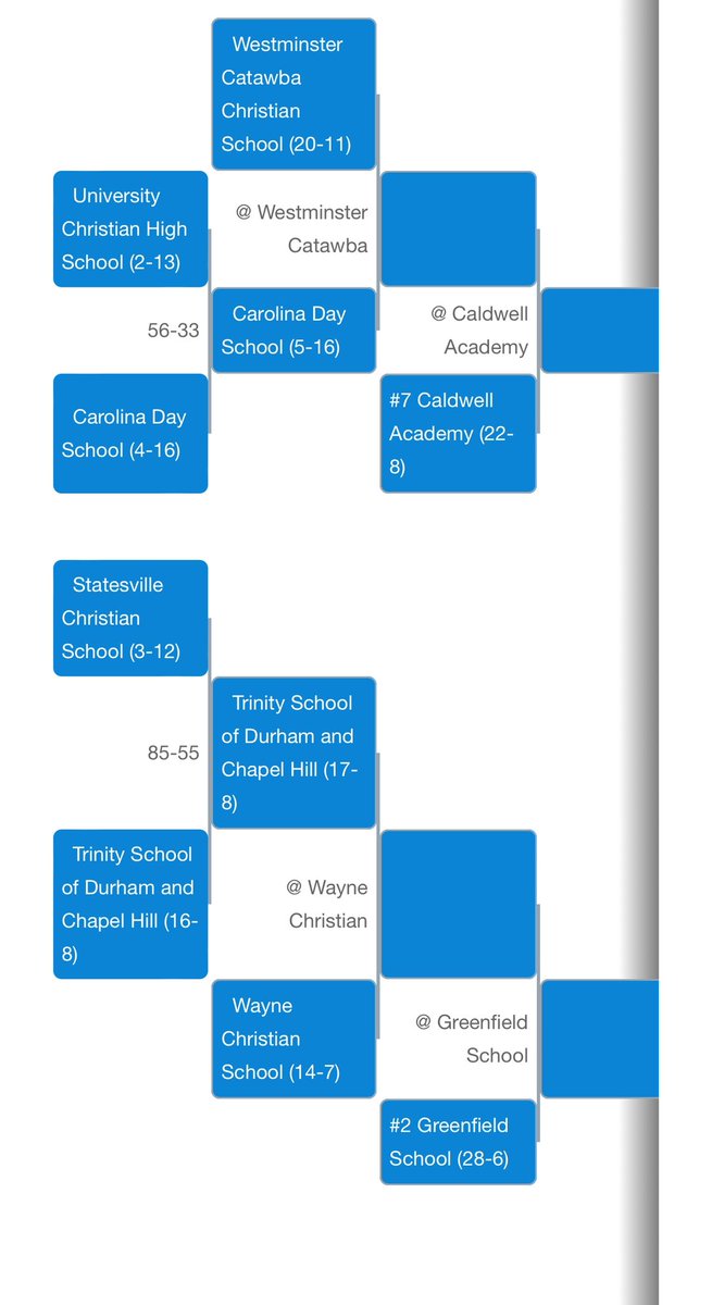 2-A Boys Playoffs Bracket… Games started yesterday. #WinOrGoHome #OneShiningMoment 🎶