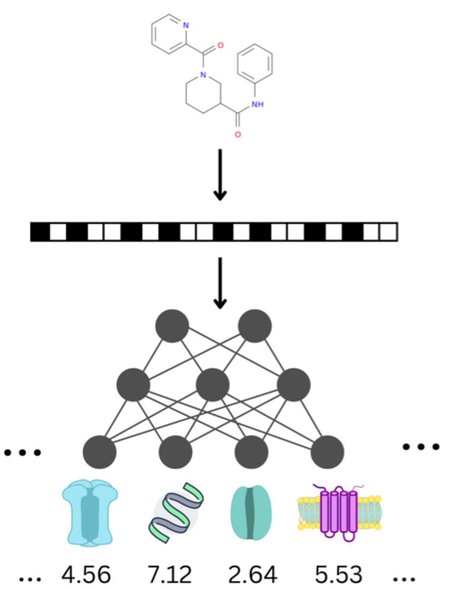 We are excited that our project #AI4Health - Using AI for detecting drug-drug interactions - was recently granted! The project’s goal is to develop a cutting-edge platform that can detect and analyze unwanted interactions between two or more drugs. 
pharminfo.univie.ac.at/news-archive/d…