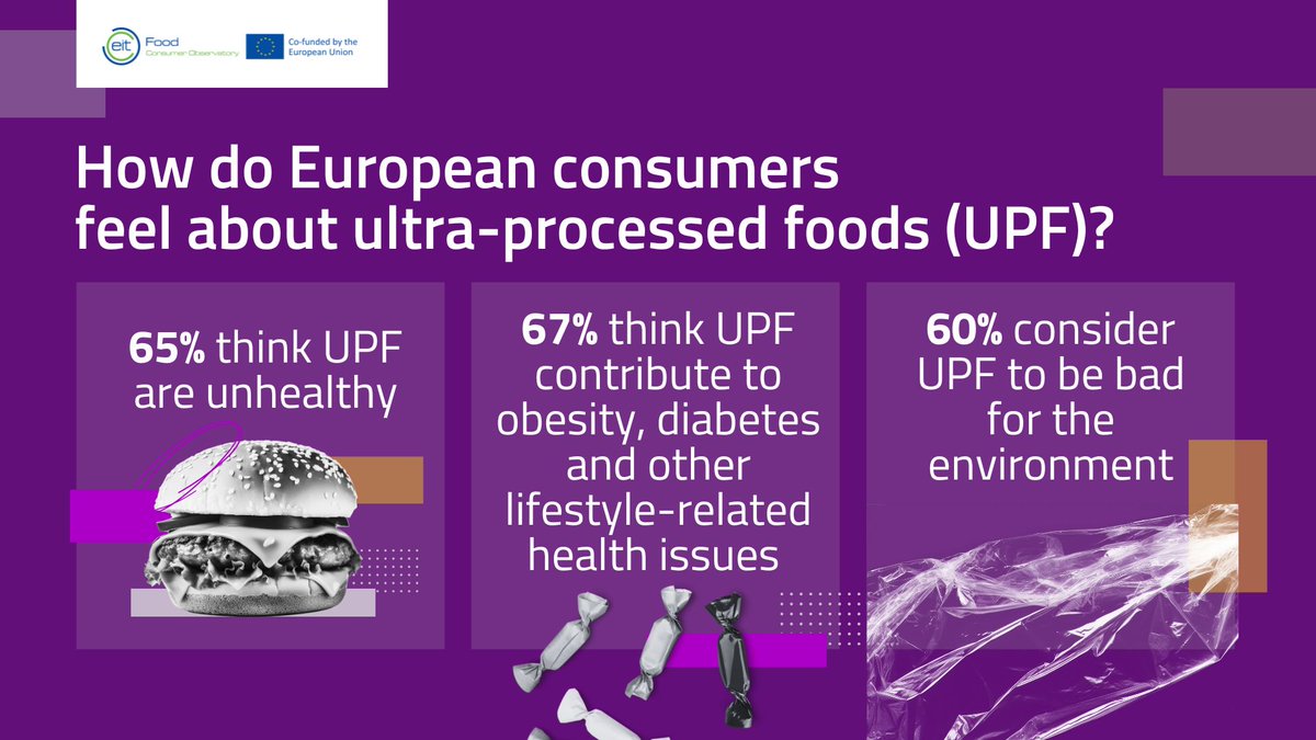 European consumers are increasingly questioning the environmental and health impacts of ultra-processed foods (UPF) 🩺🌎 What does this mean for the food sector?

Gain more consumer insights in this 🆕 report from our #ConsumerObservatory: tinyurl.com/xsh47cm2