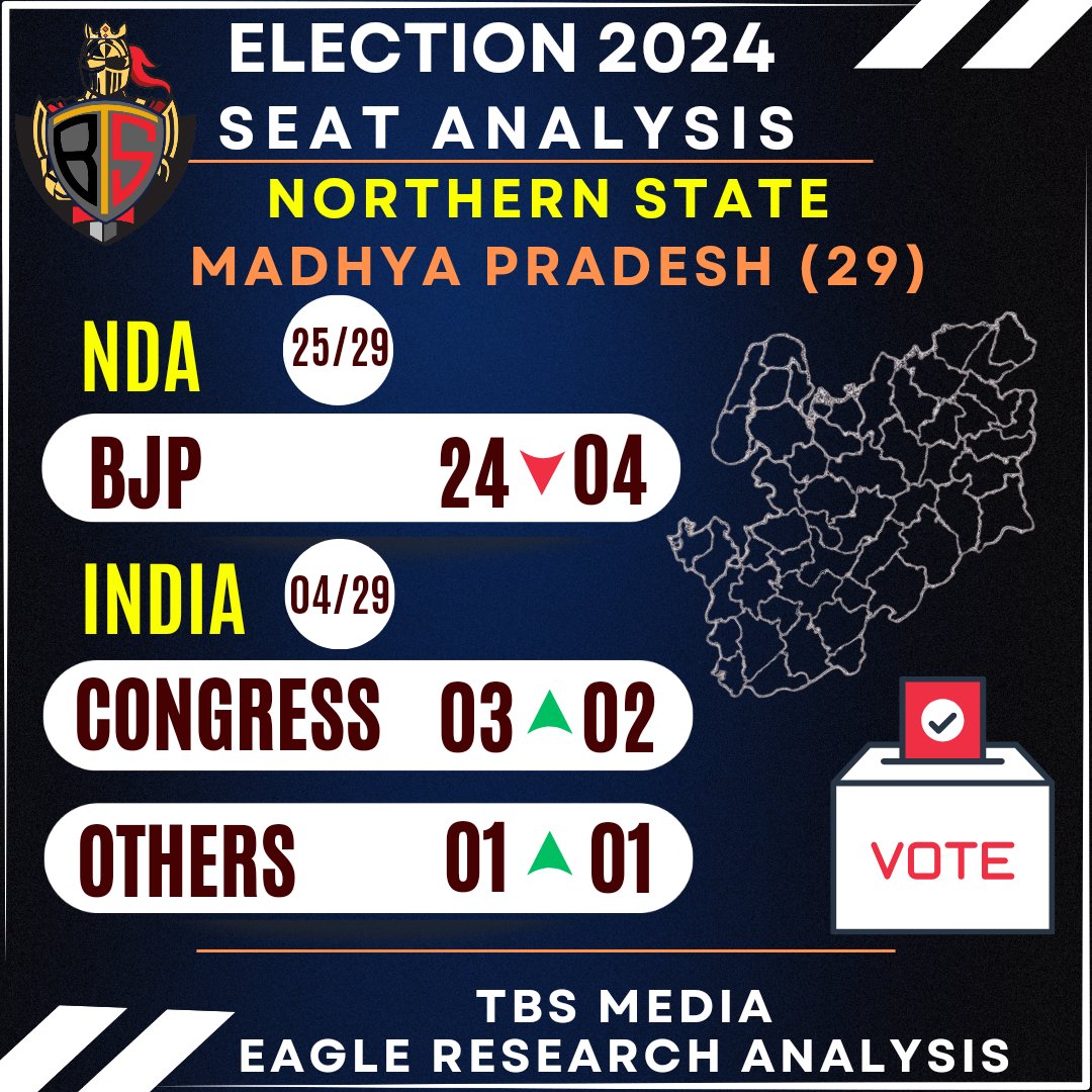 NDA VS INDIA
#Eagle_View2024