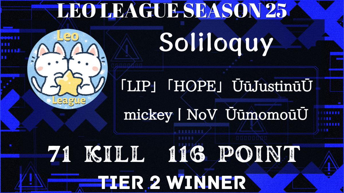 Leo_League's tweet photo. 〜 Leo League Season 25 Final Result 〜

Tier 1💫
🥇Quality
🥈C4K
🥉なっぺ

Tier 2💫
🥇Soliloquy
🥈Anew
🥉NØNSENSE

#LeoLeague https://t.co/fVQjVVshcT