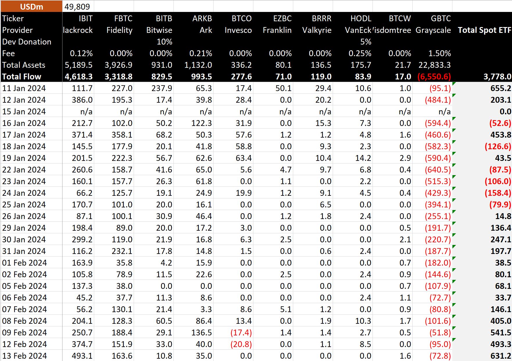 BTC ETF Data: (Source: BitMEX Research)