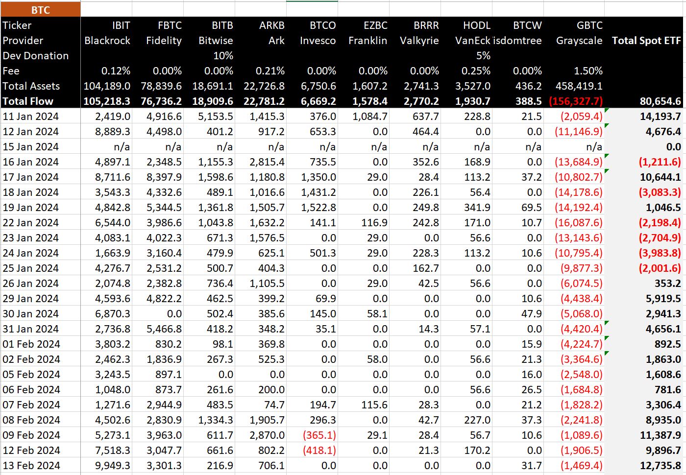 Data BTC ETF: (Sumber: Penyelidikan BitMEX)