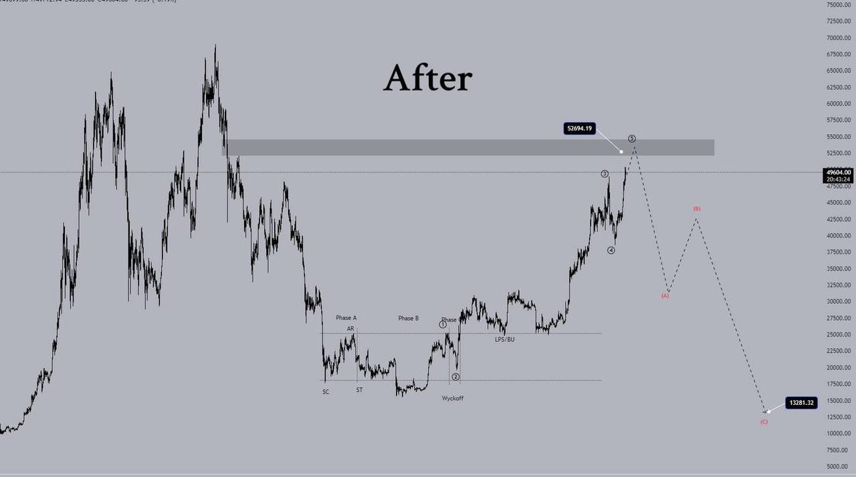 ElliottWave Trading tweet media