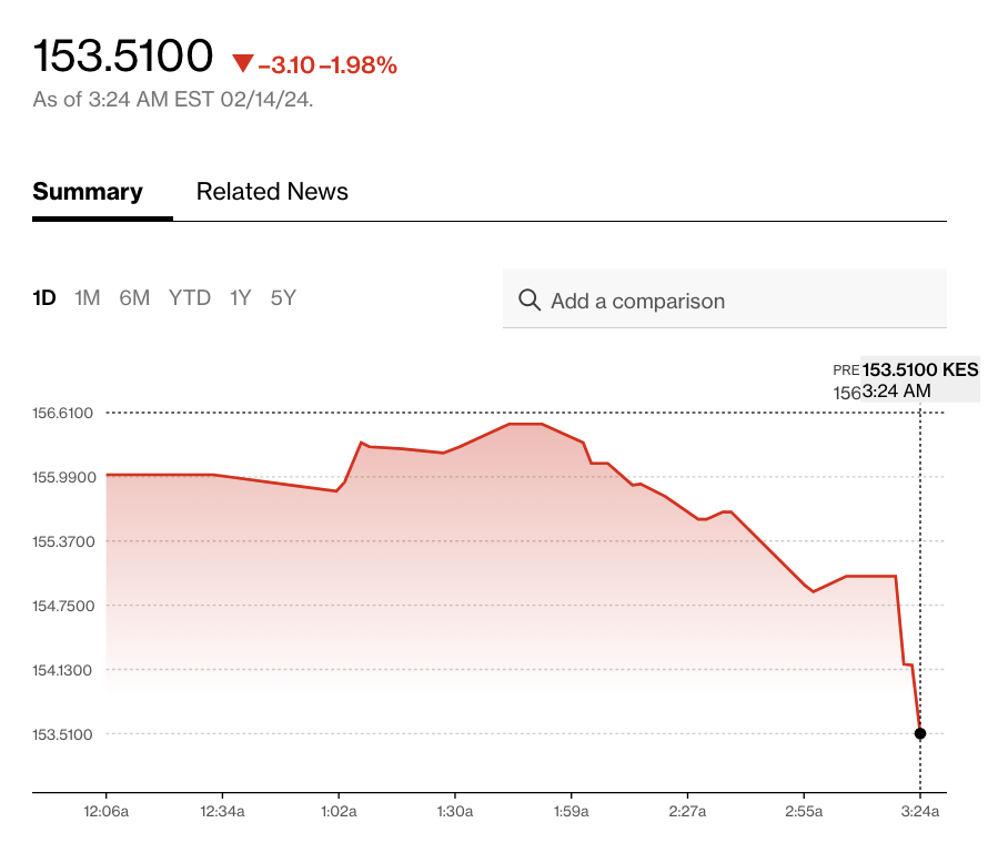 Mwango Capital tweet media