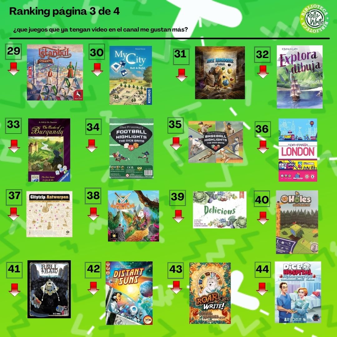 BibliotecaRyW's tweet photo. No había compartido la entrada nueva en el Ranking, ojo que el hotelero se ha metido en el top10. https://t.co/HbSIYUxaKS