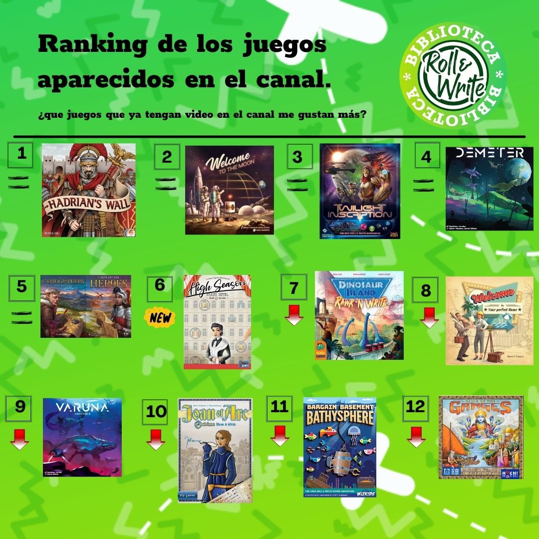 BibliotecaRyW's tweet photo. No había compartido la entrada nueva en el Ranking, ojo que el hotelero se ha metido en el top10. https://t.co/HbSIYUxaKS
