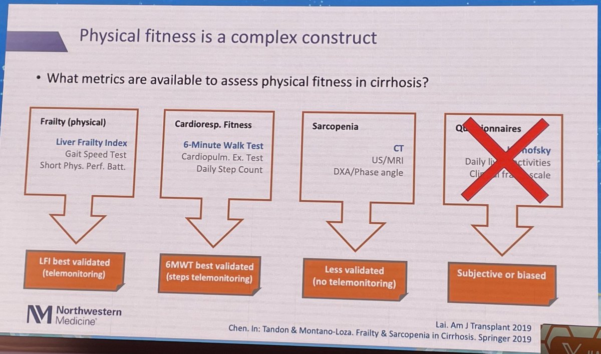 Fantástica charla del Dr Duarte sobre #Sarcopenia y #Fragilidad en la cirrosis

En la foto 📸: las herramientas para evaluar el acondicionamiento en estos pacientes 

✅ métodos objetivos para cuantificar fragilidad y sarcopenia
❌ evitar cuestionarios subjetivos 

#AEEH2024