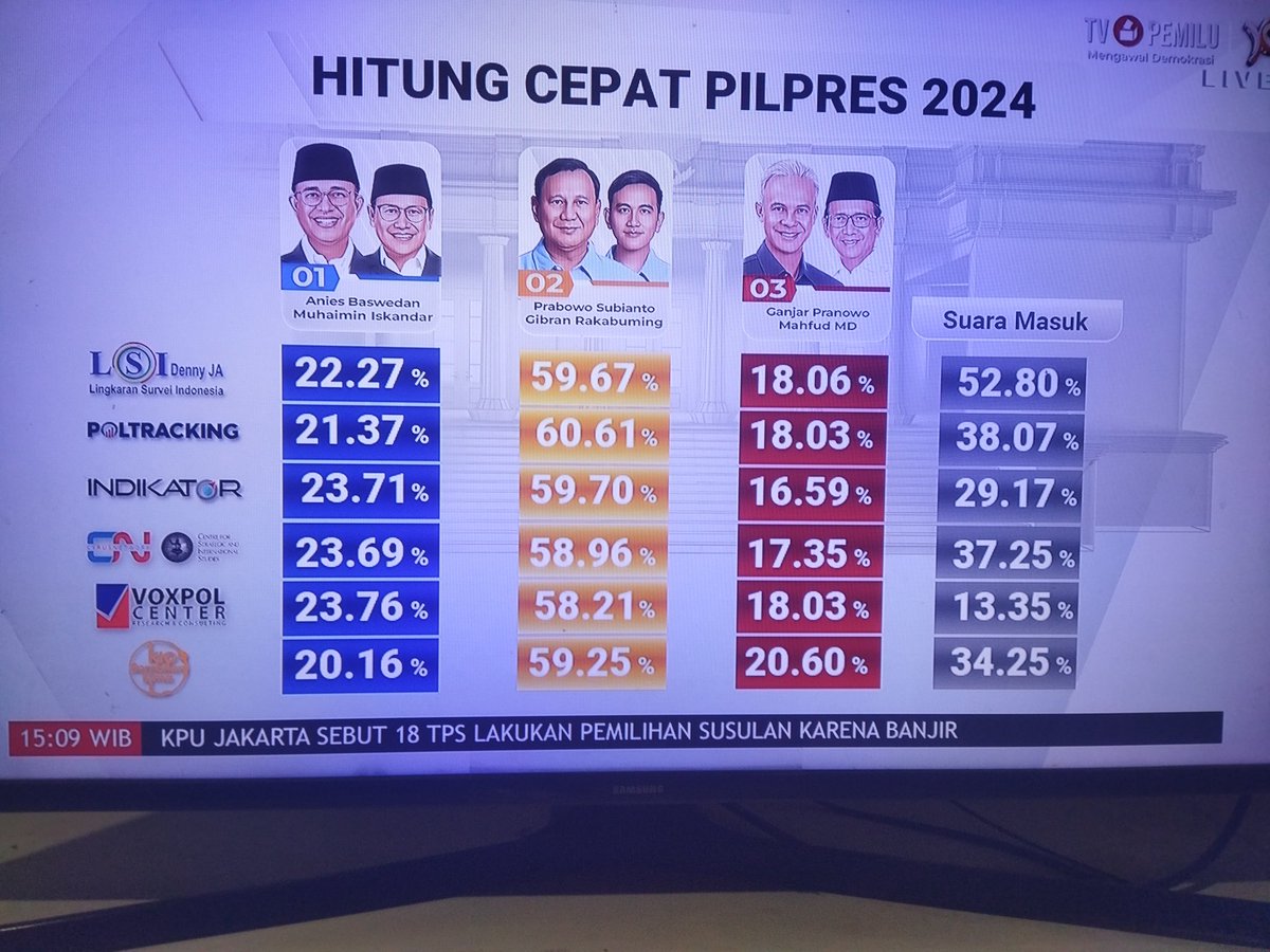 Saya pamit 
Dengan kekalahan 03 dan pemilu hanya 1 putaran maka mulai hari ini, akun ini tidak akan lagi ngomongin politik lagi.
.
Indonesia masuk era kegelapan.
Matinya demokrasi
Dimulainya dinasti 
Maraknya represi
Pesta pora dan korupsi
.
Pasrah
Quick count
