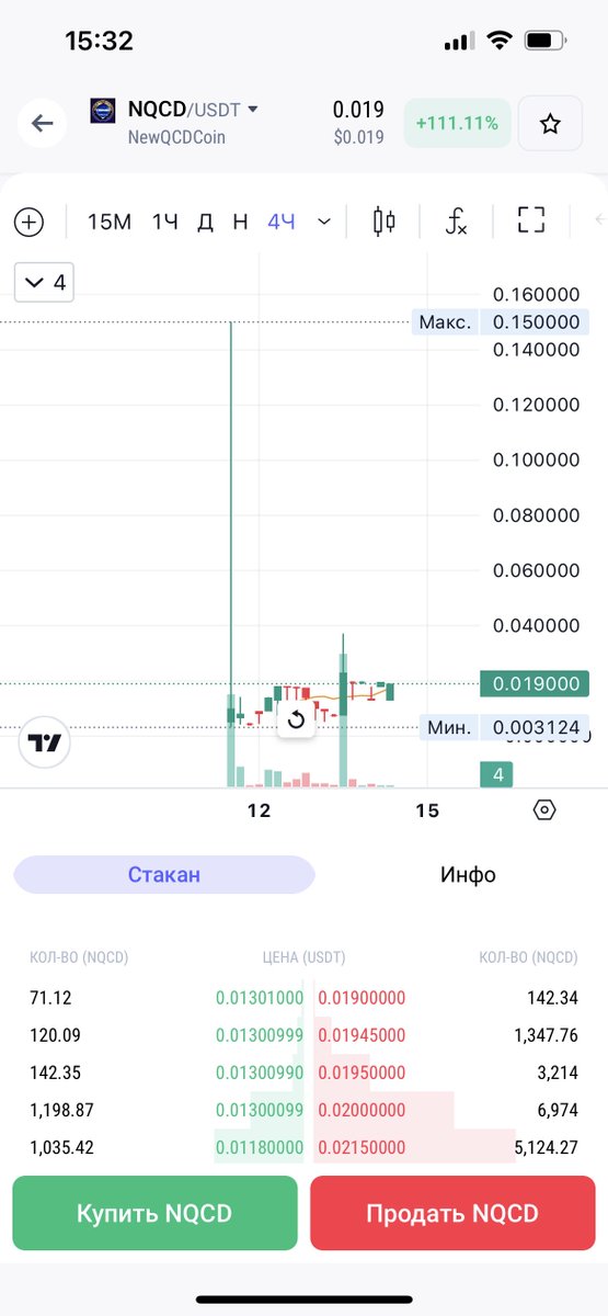 Hello everyone!
After the start of spot trading, the project faced sales pressure, we managed to stop it and increase the price!
Now we are fixed at 0.017-0.019, there is a lot of liquidity at 0.01-0.013, so we won’t go lower!
Now we need to increase volumes and sort out orders