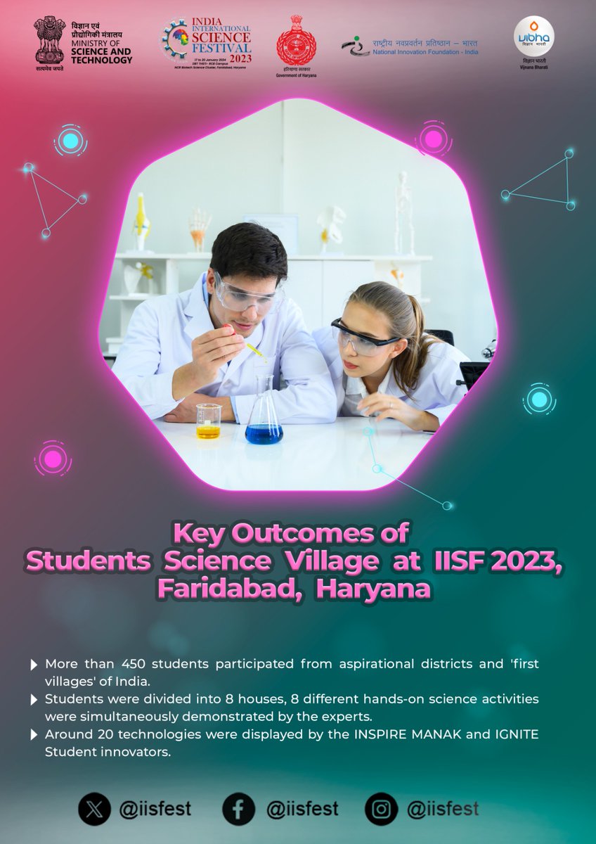 Key outcomes of Students Science Village event of #IISF2023. It took place at RCB-THSTI campus, Faridabad from 17 to 20th January 2024. @PMOIndia @DrJitendraSingh @IndiaDST @karandi65 @nifindia @CSIR_NIScPR @SMCC_NIScPR @Vibha_India @DBTIndia @moesgoi @THSTIFaridabad @PIB_India