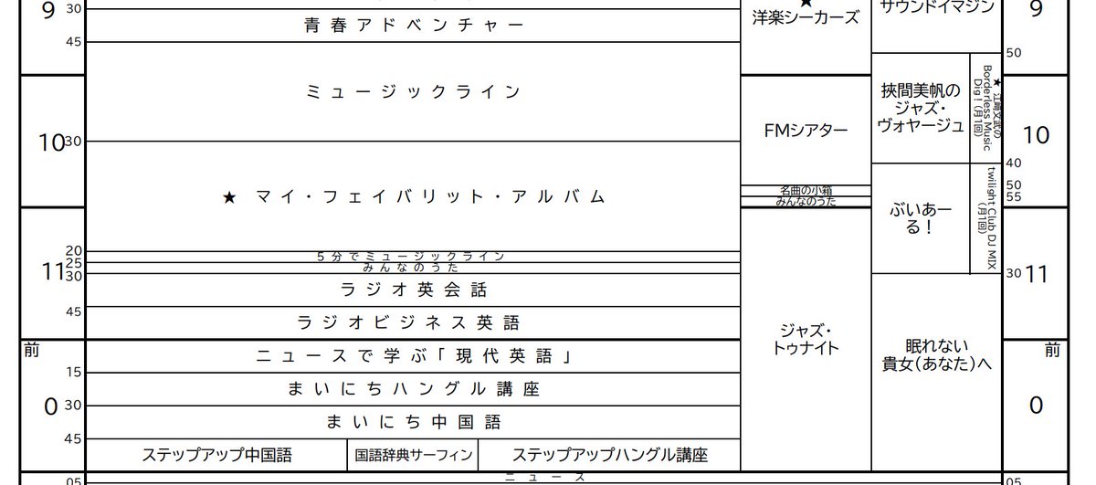 NHK-FMで夜に放送されていた
『松尾潔のメロウな夜』
『GReeeeN HIDEのミドリの2重スリット』
『リトグリのミューズノート』
『ヤバイラジオ屋さん』
が終了。
『THE ALFEE 終わらない夢』は日曜午後1時に移動。
『ミュージックライン』は45分に短縮。
#nhkfm