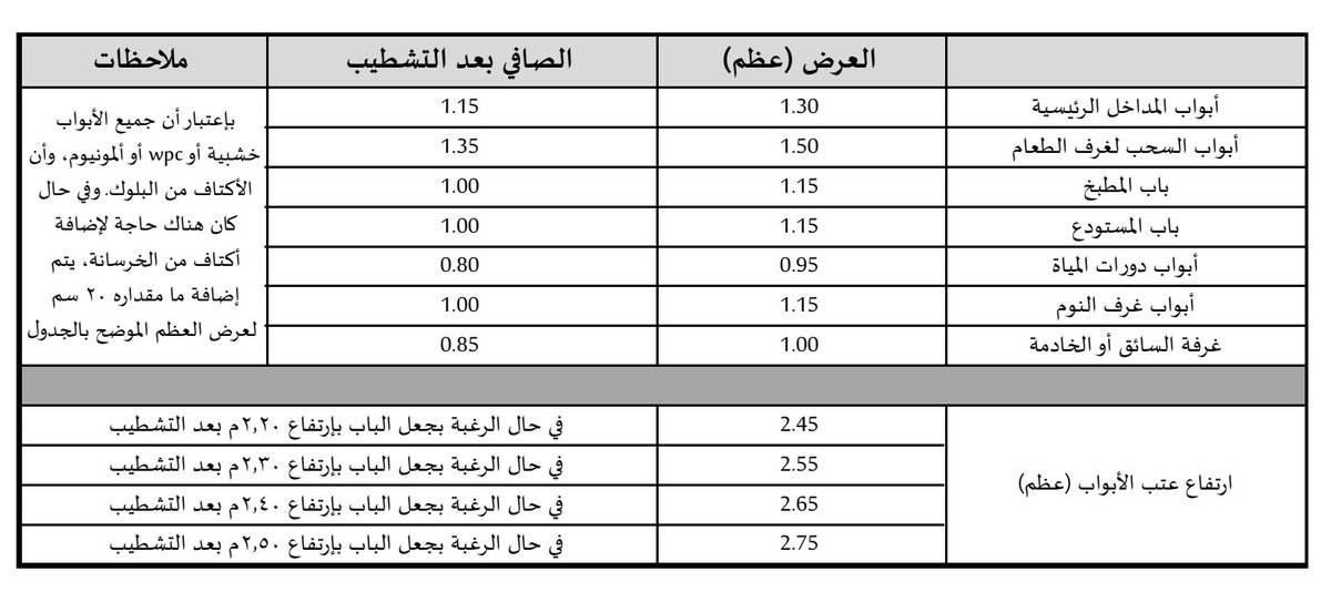 مختصر مشاهير التصميم والبناء tweet media