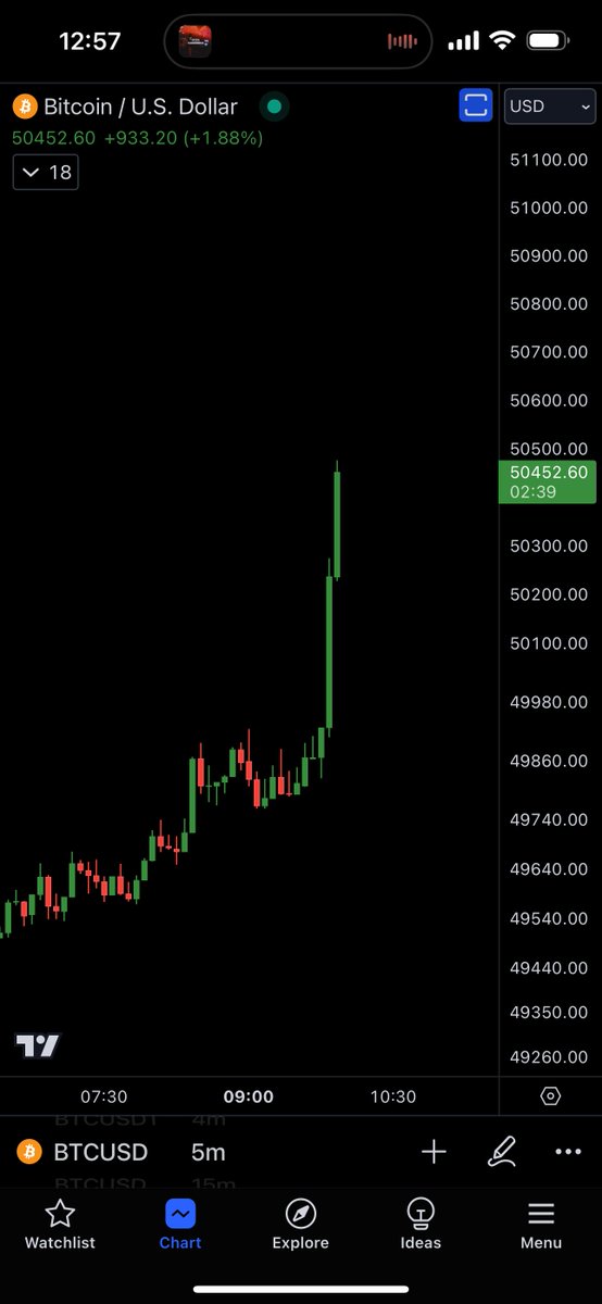 cryptorover's tweet photo. #BITCOIN PUMP 🚀 https://t.co/8ccp37RCrH