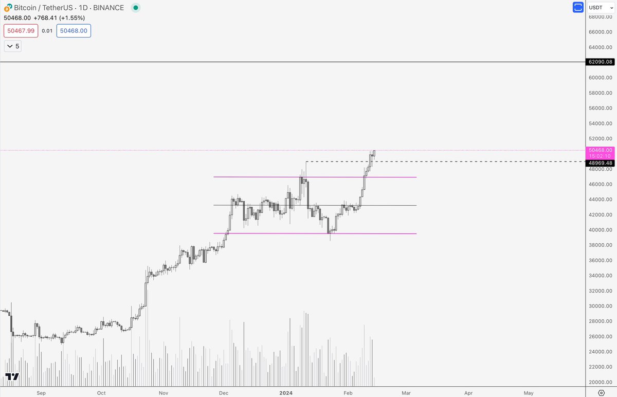 im_goomba's tweet photo. $BTC
See you at ATH
#NoShort https://t.co/zCkjjcozcu