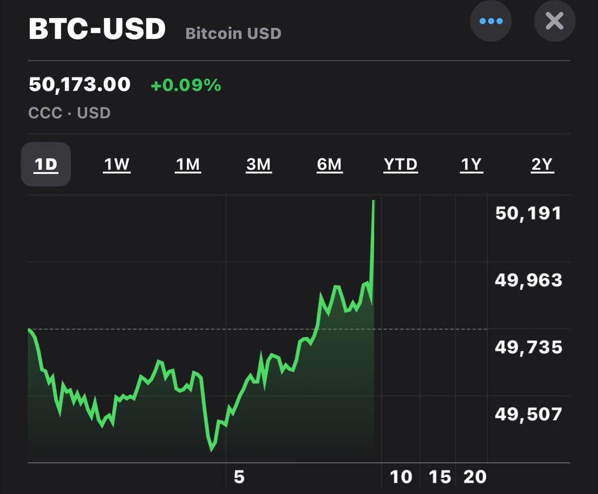 BTc comeback 50k$