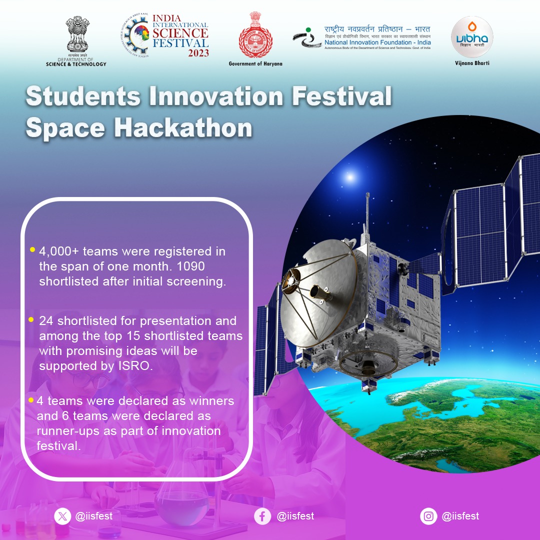 Key outcomes of Students Innovation Festival - Space Hackathon event of #IISF2023. It took place at RCB-THSTI campus, Faridabad from 17 to 20th January 2024. @PMOIndia @DrJitendraSingh @IndiaDST @karandi65 @nifindia @CSIR_NIScPR @SMCC_NIScPR @Vibha_India @DBTIndia @THSTIFaridabad